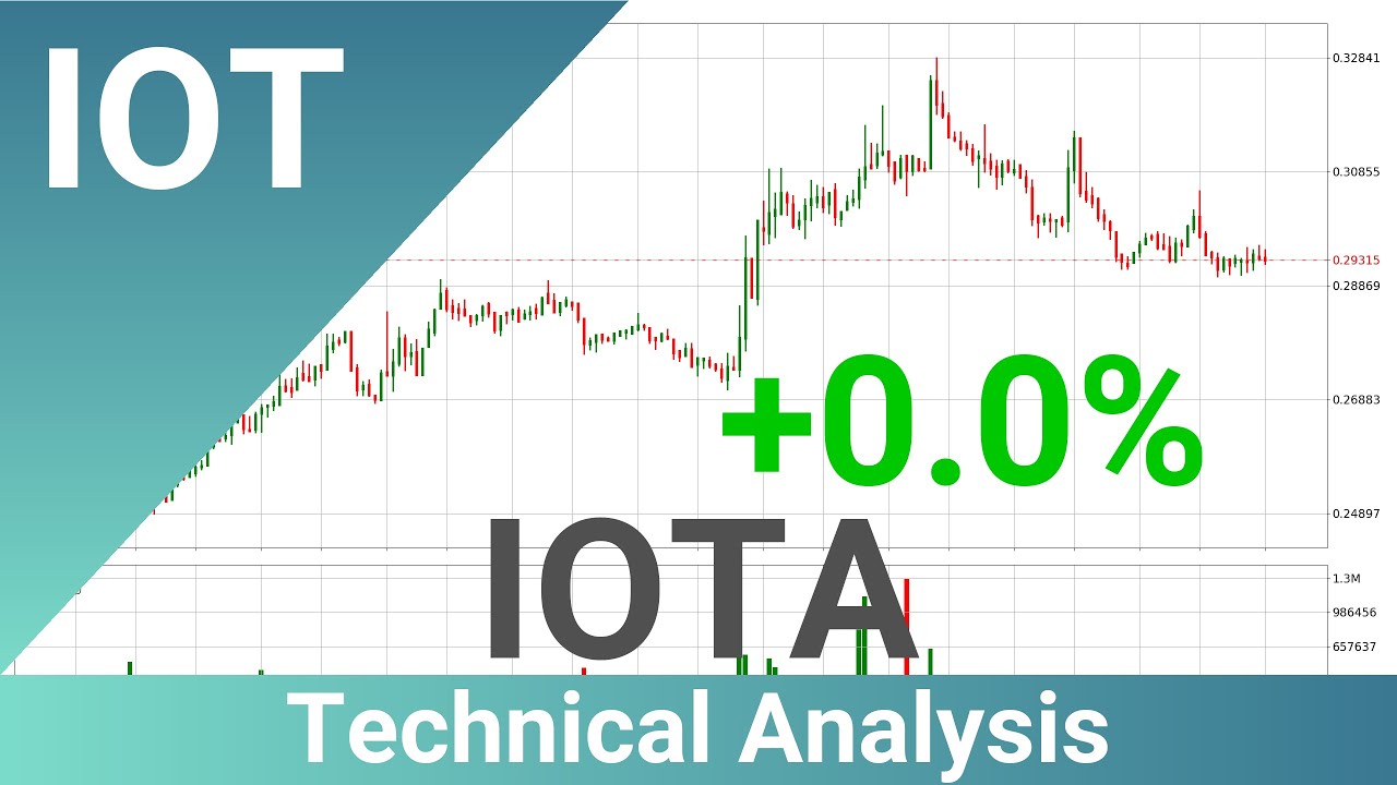 IOTA Up 0.0% 📈. What Follows Next For IOTUSD? | FAST&CLEAR | 29.Sep.2022