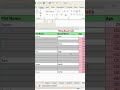 Fill Blank Cells in Excel | Easy Trick to Use Blank Fill Command CTRL+ENTER #excel #mstechtricks