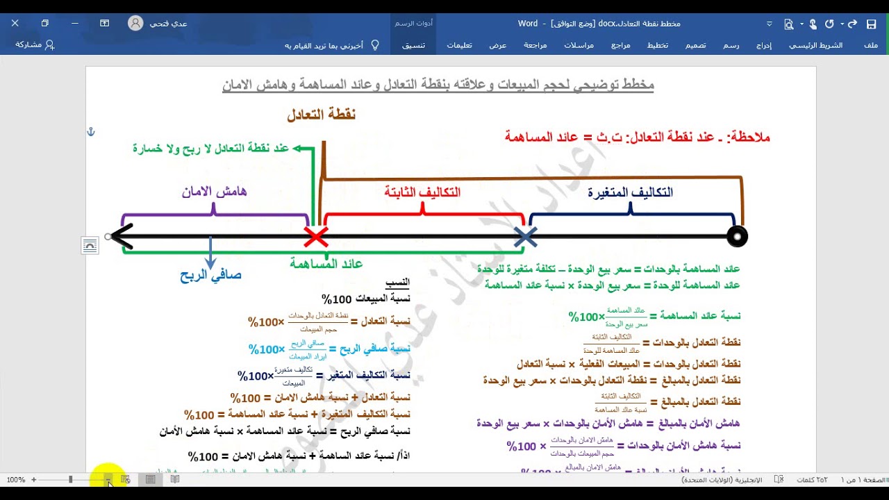 المحاسبة الادارية - نقطة التعادل بطريقة المعادلة