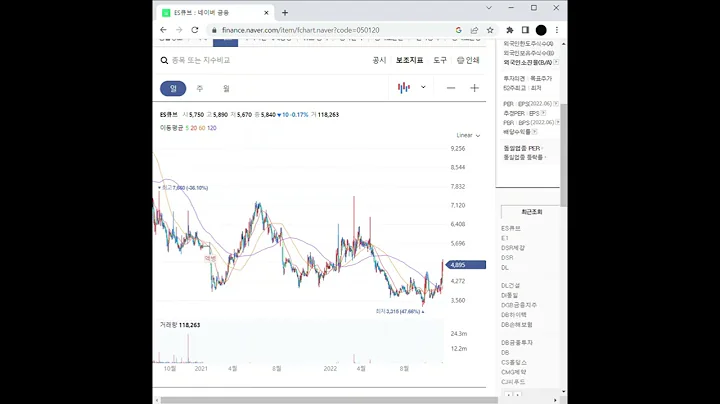 캠핑 관련주 ES큐브 주가 전망 및 차트 분석