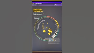 Find almost any animated components #animation #components #webdevelopment