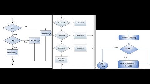 Computational Physics Practical Course Video 6   If else, else if, Switch and Loops in MATLAB