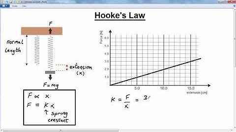 GCSE PHYSICS -  FORCES -  LESSON 16 -  hooke