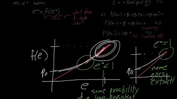 Solution to the Galton-Watson Process