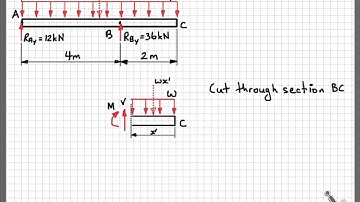 V and M diagrams Part 3 Internal Actions Section BC