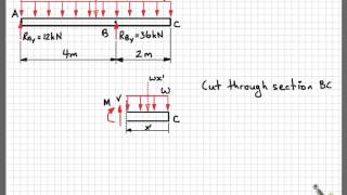 V and M diagrams Part 3 Internal Actions Section BC