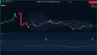 Copper Rally | +2.40% | Commodity Deep Dive