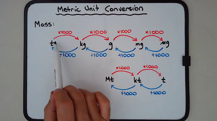 How to convert between metric units for mass or weight (mg, g, kg, tonnes) (with examples)