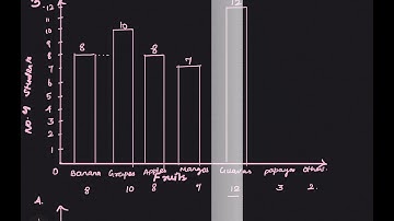 6th std Maths Term 1 Statistics Exercise 5.3 in Tamil | 6th Maths Samacheer Kalvi Exercise in Tamil