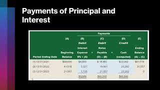 Long-Term Notes Payable