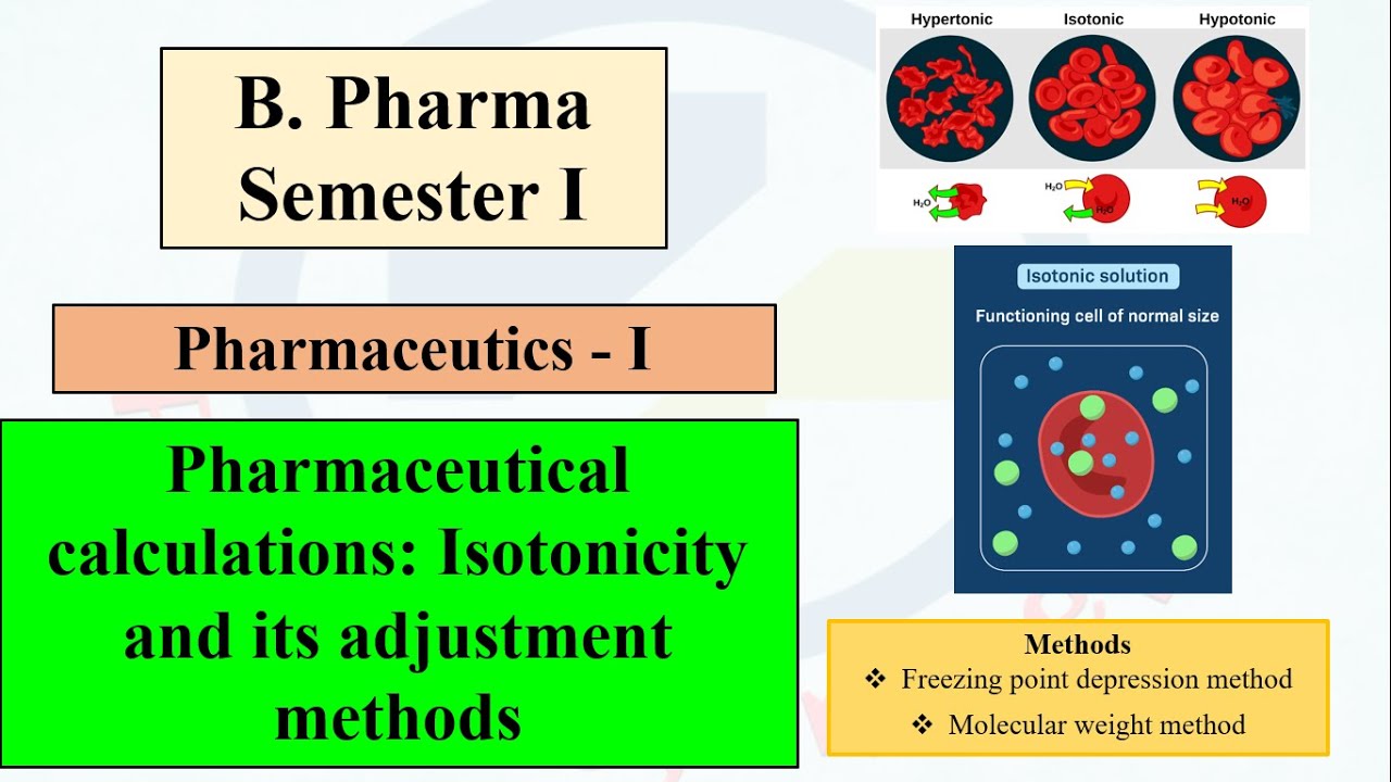 Isotonicity and methods for adjusting isotonicity I Freezing point method I Molecular weight method