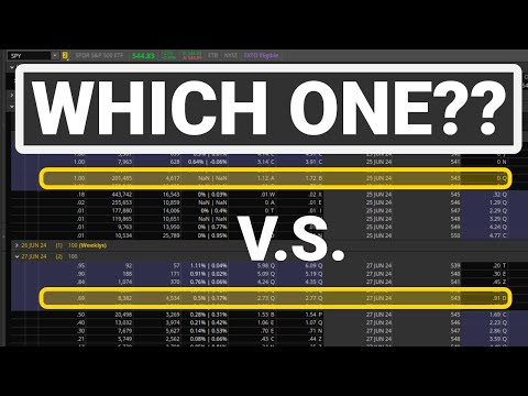 SPY Options DTE Comparison: 0 DTE vs 1 DTE vs 2 DTE for Day Trading