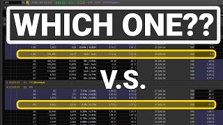 SPY Options - 0 DTE vs. 2 DTE