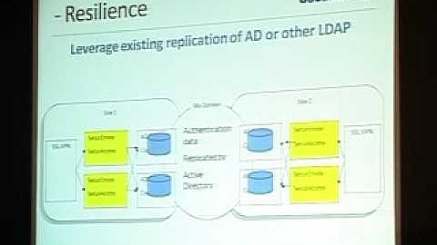 Interop Mumbai 2009: Network Access Control session. Part 4 of 8