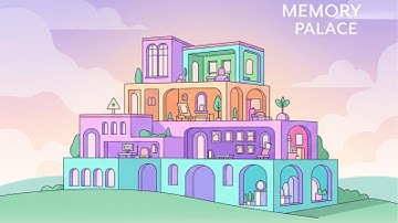 No More Forgetting! Build a Memory Palace in Minutes with Street View