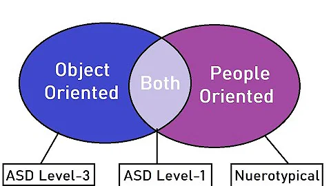 Is Asperger's [high-functioning autism] Really a Disorder? #autismmarriage