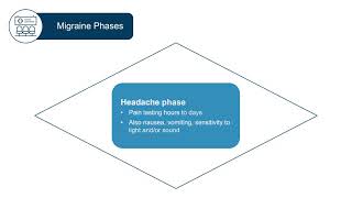 A New Era of Migraine Management