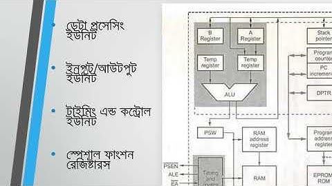 Micro controller & Embedded System 66864 10 06 2020