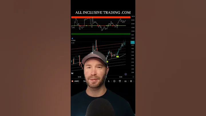 AMC stock technical analysis!