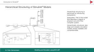 6 6 Hierarchical Structuring of Simulink® Models