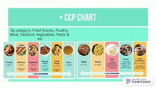 DPR AND CCP MONITORING