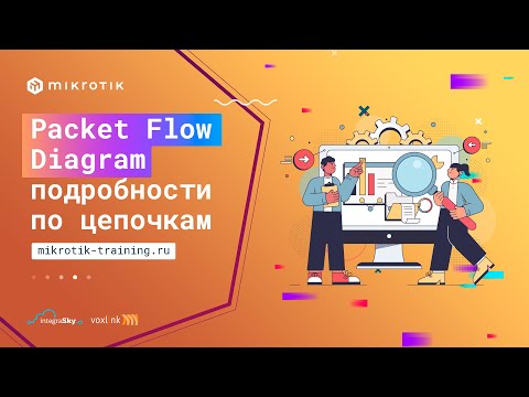 Packet Flow Diagram подробности по цепочкам