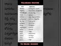 Telangana Culture Caste Its Dependent Caste క ల ఆశ ర త క ల Tspscgroups Sociology Gk