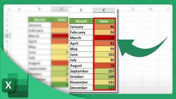 How to Use Color Scales in Excel | Microsoft Excel Tutorial (2025)