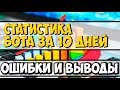 #APITRADE статистика бота за 10 дней. Ошибки и выводы.