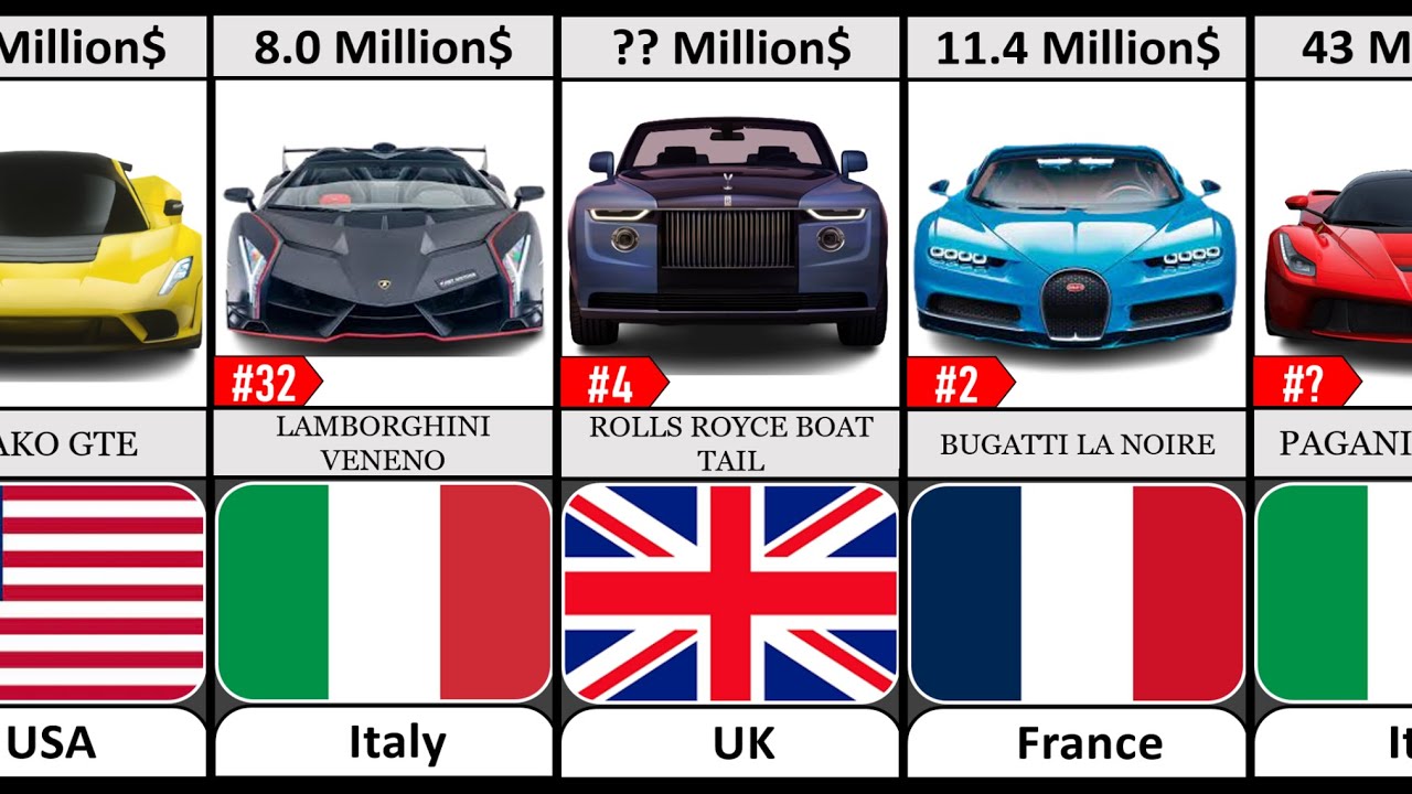 50 Most Expensive Cars In The World ( From Different Countries ) Pure ...