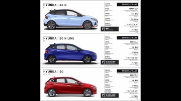 Hyundai-: i20N vs i20N Line vs i20 #shorts #car #hyundai #i20