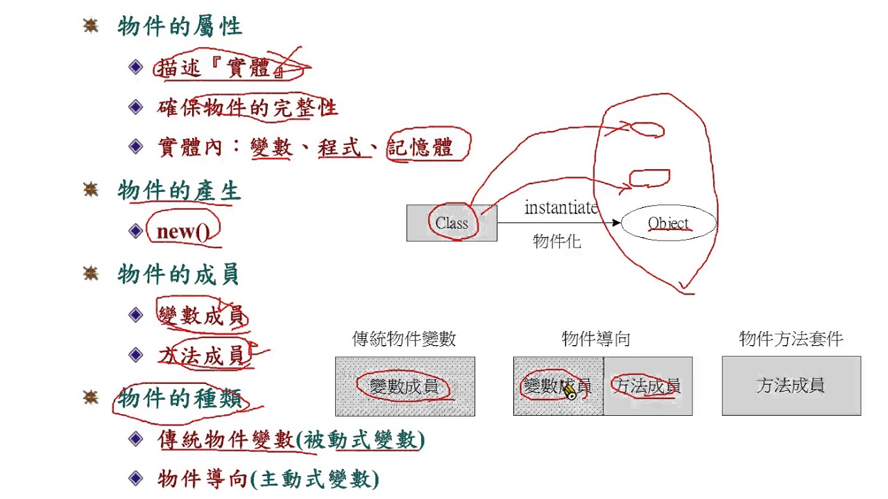 Java 物件的概論 Java 物件的概論