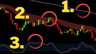 How I Use These 3 Indicators To Stay Consistently Profitable - Realistic Pro Trading Results