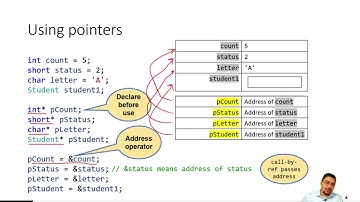 Unit 03 - Pointers and Dynamic Memory Management - Part 1