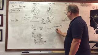 Pulleys and Pulley belts lecture 10-3-2017 Part 6