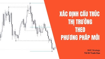 Series mới - Thực hành xác định cấu trúc thị trường theo phương pháp đọc nến - Phần 2