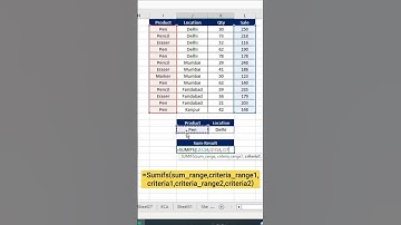 Sumifs Formula😲 #msexcel #excel #sumifs #sumif #shortsvideo #shorts #eca #computer #eleganceacademy