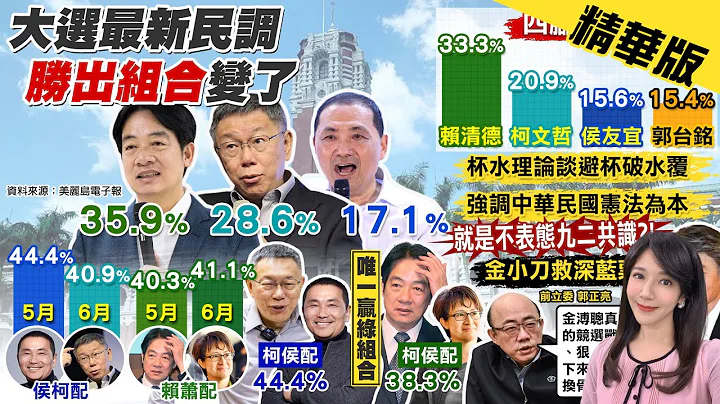 【郑亦真报新闻】2024最新民调出炉! 赖清德领先 柯文哲胜侯｜侯友宜.韩国瑜终于要合体 7月1日同框登场  @CtiTv - 天天要闻