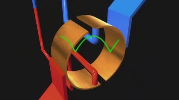 Dynamo de Gramme, 1871