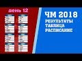 Футбол. Чемпионат мира 2018. Результаты. 3 тур. Группы A. B. Таблица. Расписание. Россия Уругвай.