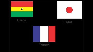 How to make countries flag part 1 using CorelDraw 2022