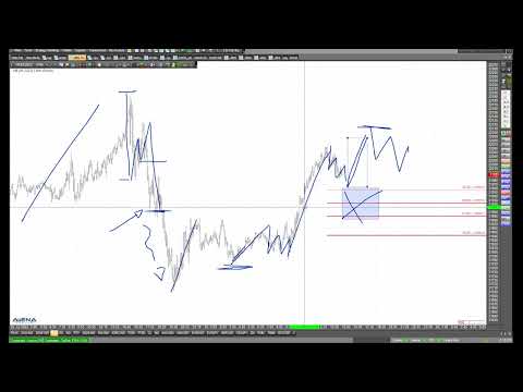 Dax vor der nächsten Aufwärtswelle? Schauen wir uns das genau an