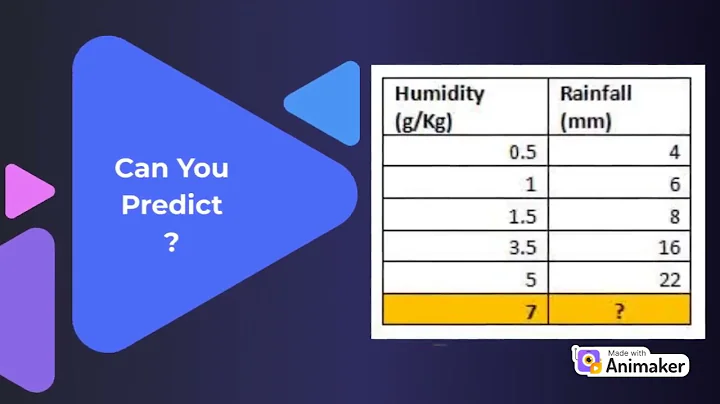 Basics of Linear Regression | Linear Regression Within 5 minutes