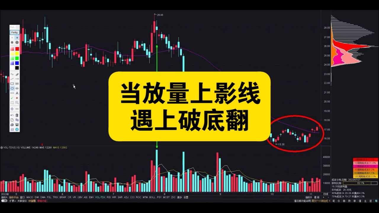 破底翻之后的波澜,主力如何利用市场犹豫期完成拉升前的洗盘 - YouTube