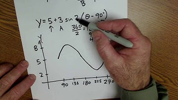 How to Graph Trig Functions, Sine Graph