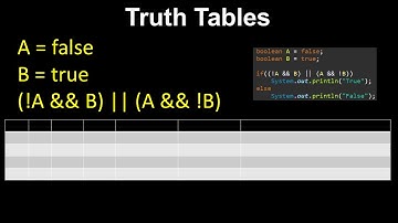 Truth tables, Complex Boolean Expressions - AP Computer Science A
