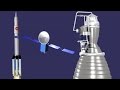 How a Rocket works?