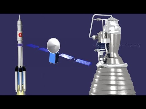 How a Rocket works?