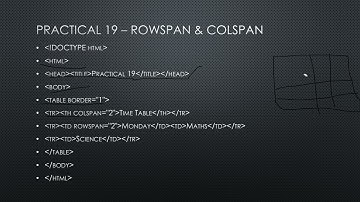 html practical 19 how to combine rows and coloum using colspan,rowspan