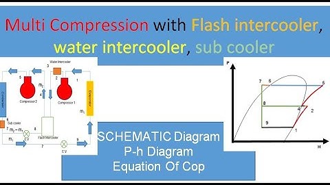Multi Compression with Flash intercooler, water intercooler and sub cooler